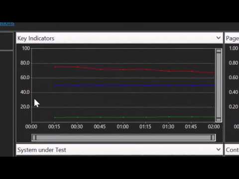 Increase DNN Performance by 25% by using URL Adapter 1.4