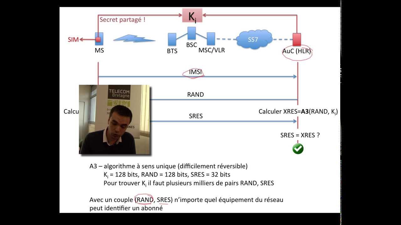28. Réseaux cellulaires : Authentification du terminal par le réseau