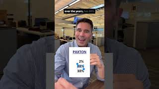 Poll number: Why Talarico does better than other Dems in Texas