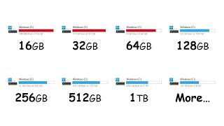 Every Storage Capacity Explained in 10 minutes