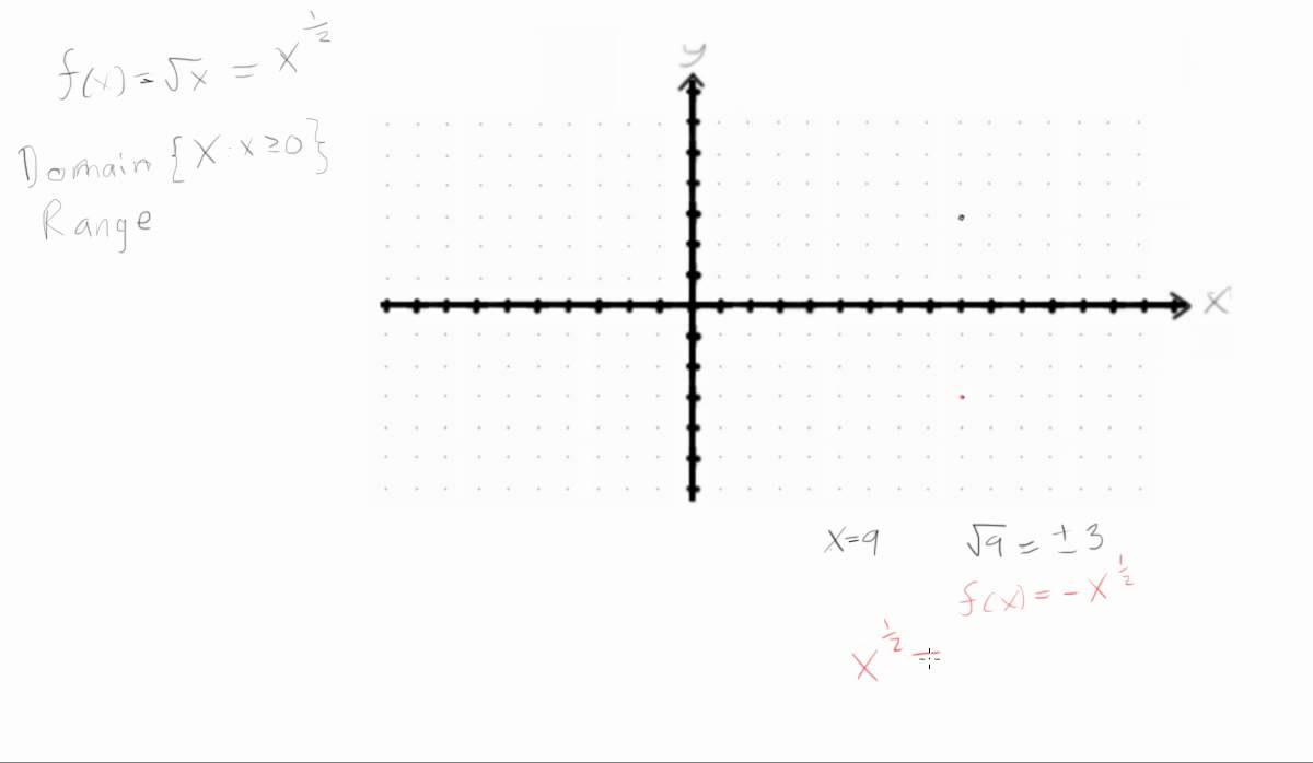 Square root functions