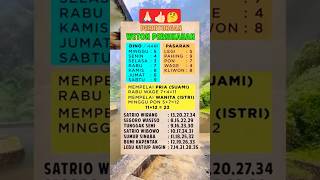 Download lagu 🔴 HITUNGAN WETON MENURUT PRIMBON JAWA,#SHORTS, #hermanputumijaya, #weton, #short, #ytshort, #PRIMBON mp3
