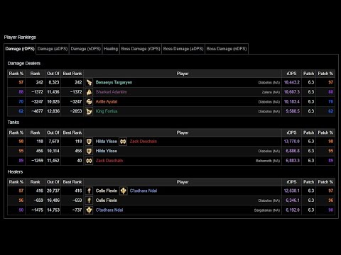 Abyssos P5S - MCH POV - 97% Parse - Patch 6.3