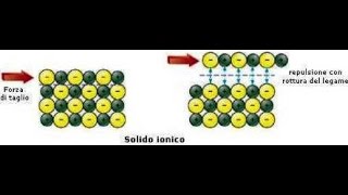 legame metallico e ionico