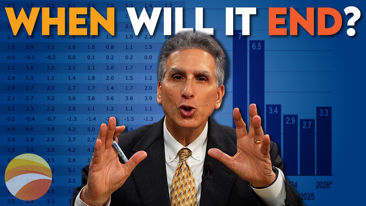 Is It Over Yet? - Weekly Market Alert