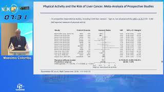 Preventing MASLD-Driven HCC: Lifestyle, Pharmacologic, and Surveillance Approaches | Massimo Colombo