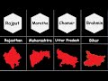 Major Hindu Caste In India Caste Hindu Wise Population Of Indian States Caste Population