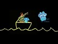 BluesClues GIF Video Combined 510 Final Part 2 2