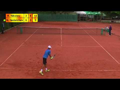 Kaloyan Nikolov - Nikolai Nedelchev__Bloopers