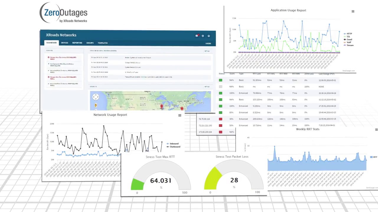 ZeroOutages Competitive Overview