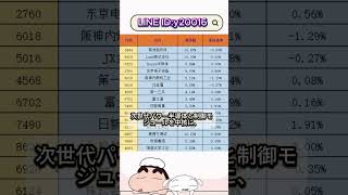 AI・半導体関連で期待される注目銘柄 #お金 #投資信託 #投資初心者 #お金 #投資信託 #投資初心者 #投資理財 #日本株 #株式投資 #投資理財 #日本株 #株式投資 #投資 #資産運用