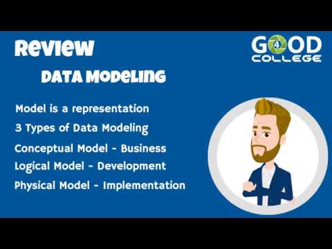 What is a Data Modeling - Database Design - Class 3