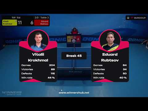 15:30 Vitalii Krokhmal - Eduard Rubtsov  25.09.2023 TT Euro.Cup  Ukraine Master. TABLE 3