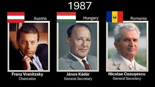 The leaders of Austria, Hungary & Romania, every year (1859 - 2024)
