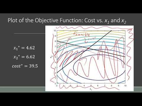 Overview of Quadratic Programming QPvia torchbrowser com