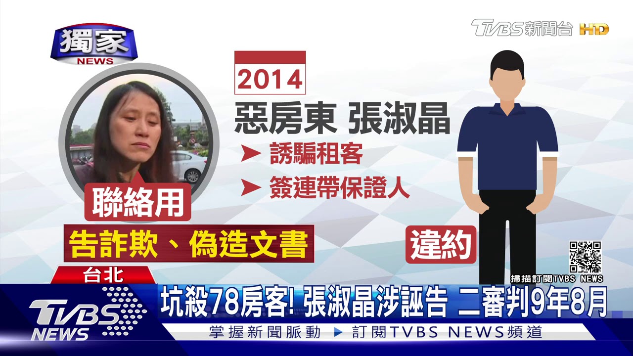 坑殺78房客!張淑晶涉誣告 二審判9年8月