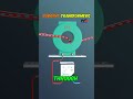 How Current Transformer Works Current Transformer Working Currenttransformer Transformer Ytshort