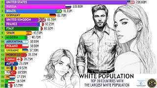 TOP 20 COUNTRIES WITH THE LARGEST WHITE POPULATION