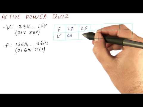 Active Power Quiz Georgia Tech HPCA Part 1