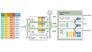 Download the video "Built for Speed: Exasol’s Faster and More Efficient In-memory Processing."