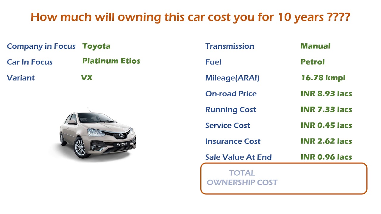 Toyota Platinum Etios (VX) Ownership Cost - Price, Service Cost, Insurance (India Car Analysis)