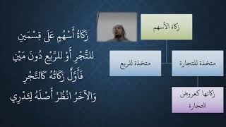 صورة 44- 45 شرح منظومة فقه النوازل - الزكاة   مسألة زكاة الأسهم