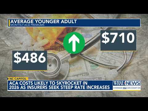 ACA costs primed to spike in 2026, impacting roughly 1 million in NC
