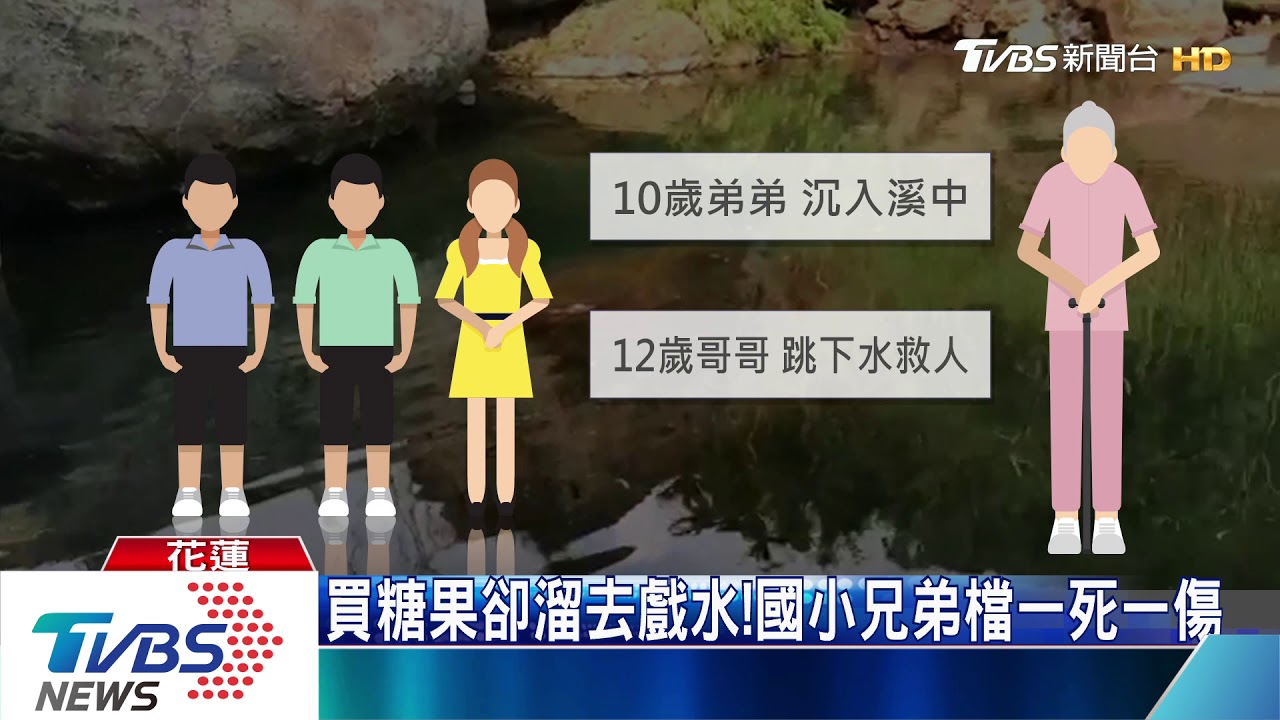 買糖果卻溜去戲水！　國小兄弟檔一死一傷