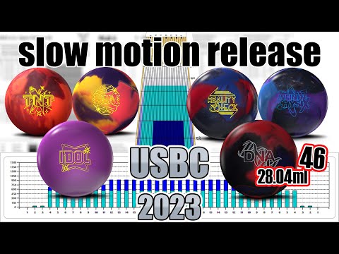 2023 Bowling USBC Slow Motion Bowling Releases - BALL Final