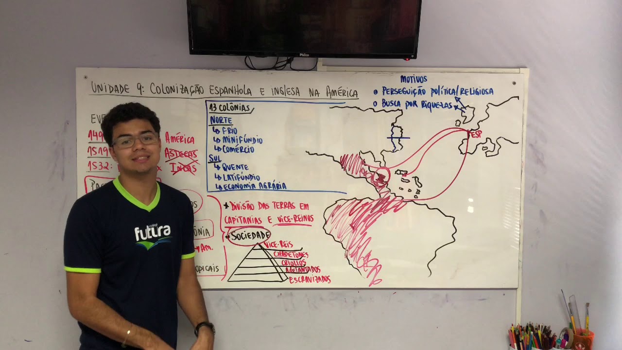 Colonização Espanhola e Inglesa na América