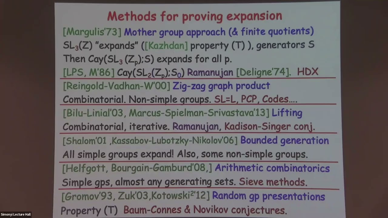 50 Years of Expansion in Groups