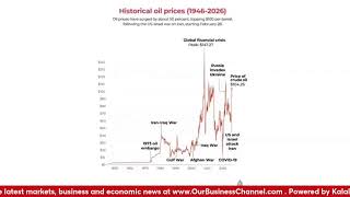 How high oil costs drive up the price of food and consumer goods