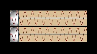 Beats in Sound Waves