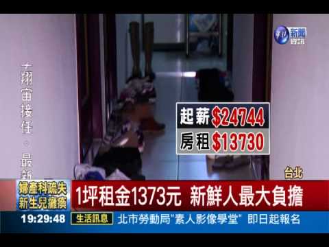 1坪租金1373元 北市青貧族好苦!