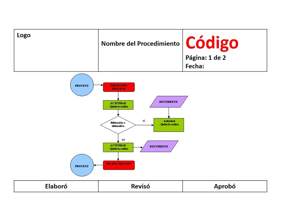 Porqué  los códigos en los documentos de SST están Obsoletos