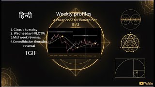 Choch vs Mss vs Cisd  understand the difference and when to look for which pattern. ict 3 6 9 & QT