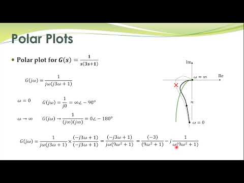 LCS 41b - Examples - sketching polar plots