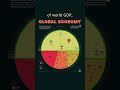 The 100tn Global Economy In One Graphic