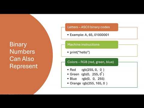 AP Computer Science Principles Big Idea 2: Data