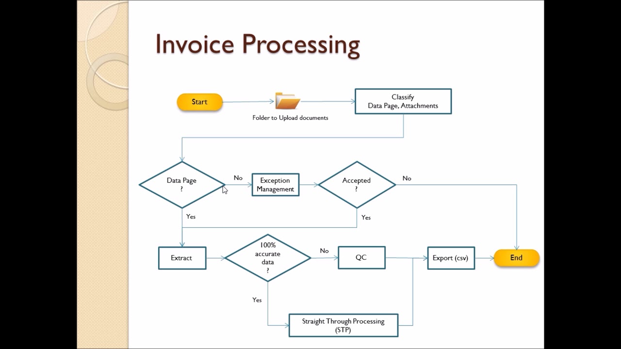 OCR Invoice Processing, invoice data extraction