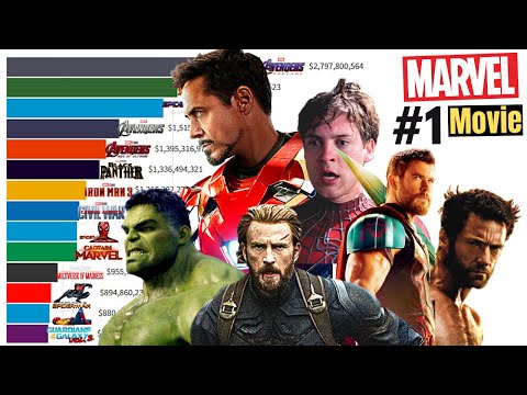 Top 15 Marvel Movies of All Time (2000 - 2022)