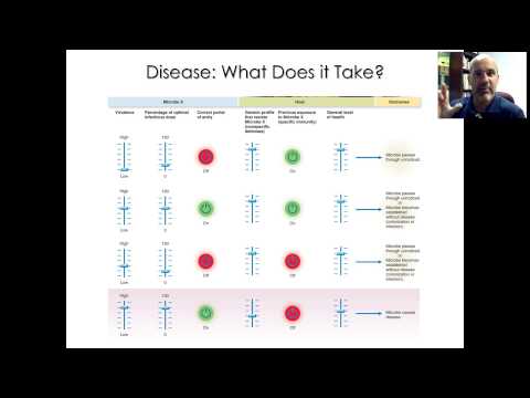BIO 220 DISTANCE - CHAP 11 - VID 2 - PROGRESS OF INFECTION IN A HOST