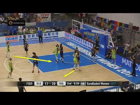 Slovenia BLOB play..Eurobasket W 2017 Vs France Group Stage