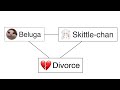 When Infinite Craft Predicts Your Future... | *Gone Wrong* | Beluga |