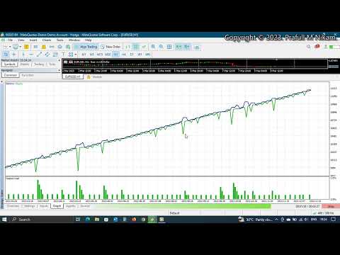 Video Count MACD 4