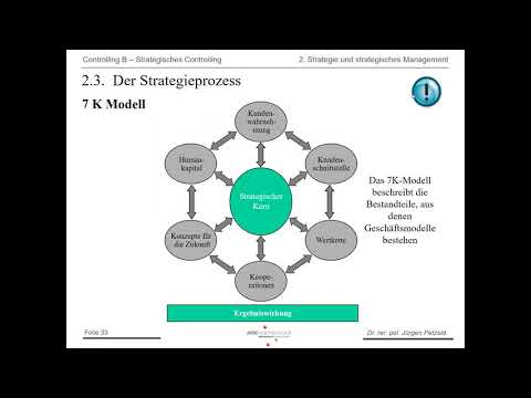 , title : 'Controlling B Teil 2 (Strategie und strategisches Management) Teil II   7-K-Modell'