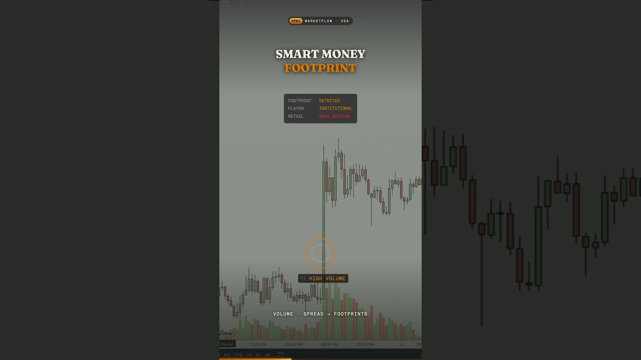 How to See Banks & Institutions in the Chart #TradingStrategies #Shorts #MarketFlow #SmartMoney