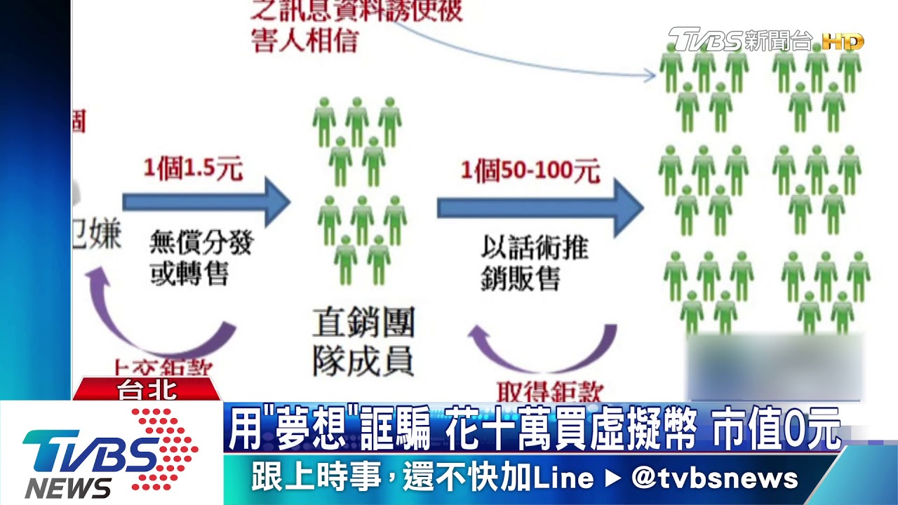 直銷賣假虛幣!30人受害 不法獲利2.5億元