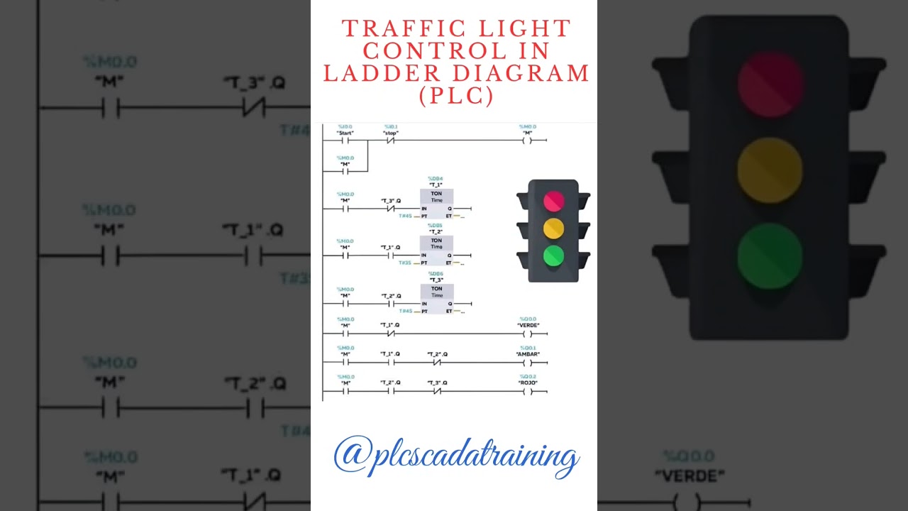 Traffic Light Control in Ladder Diagram. #trafficlight #plc #ladder