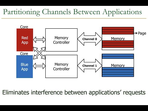 Seminar in Computer Architecture - Lecture 4: Memory Channel Partitioning (Fall 2021)